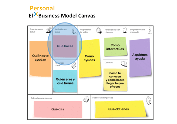 Business Model Canvas