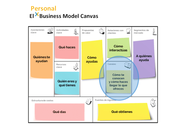 Business Model Canvas