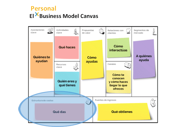 Business Model Canvas