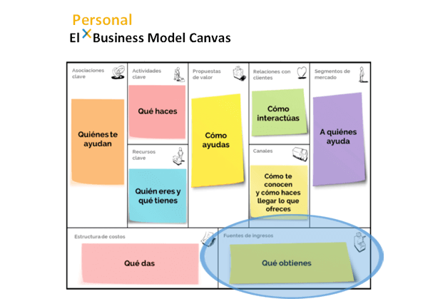 Business Model Canvas