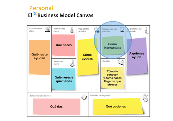 Business Model Canvas