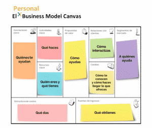 Business Model Canvas