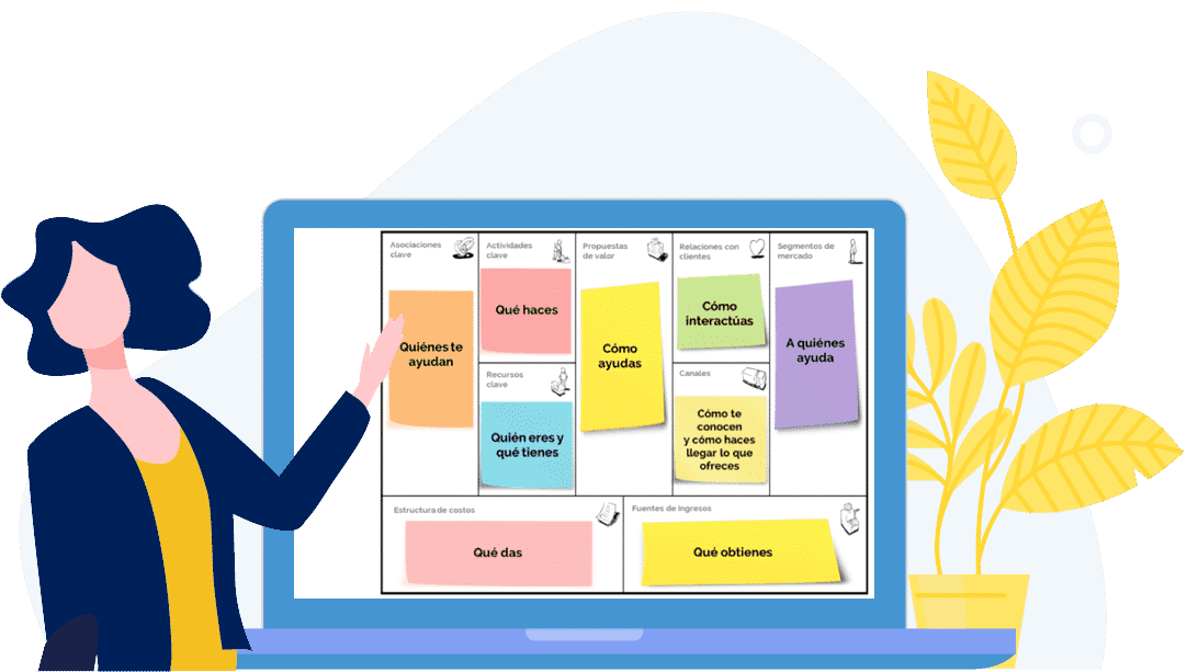 PMC_info-1 Business Model Canvas