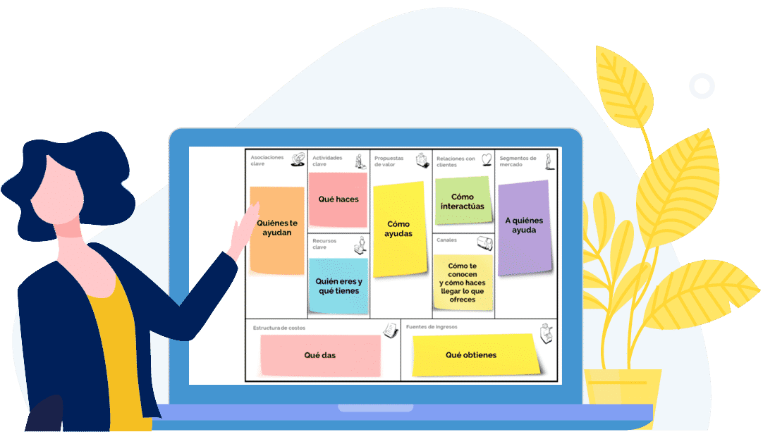 Cómo utilizar el “modelo Canvas personal” para impulsar tu desarrollo -  Xtudeo