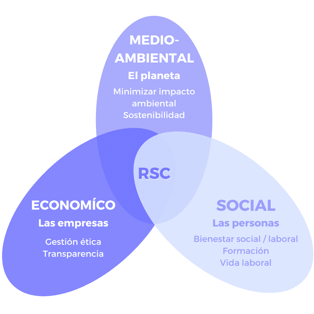 RSC