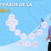 Teoría U