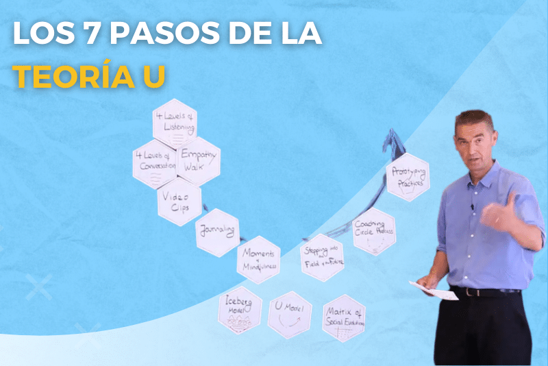 Teoría U