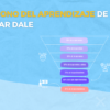 Piramide de Edgar Dale
